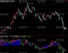 通达信均线共振指标公式