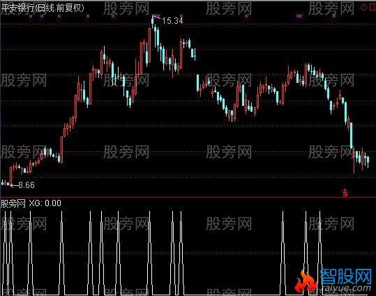 通达信每天一点选股指标公式