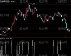 通达信每天一点选股指标公式