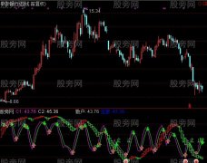 通达信双龙会指标公式