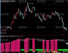 通达信形象化操作指标公式