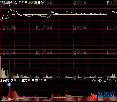 通达信阻击涨停分时+预警指标公式
