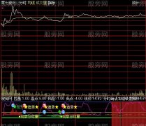 通达信量能分时指标公式