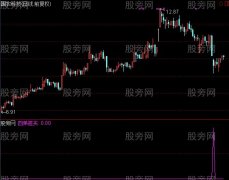 通达信唯帅四弟指标公式