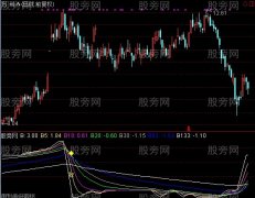 通达信农夫播种指标公式