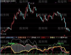 通达信鸡犬升天指标公式
