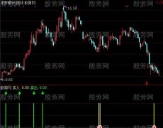 通达信提醒指标公式