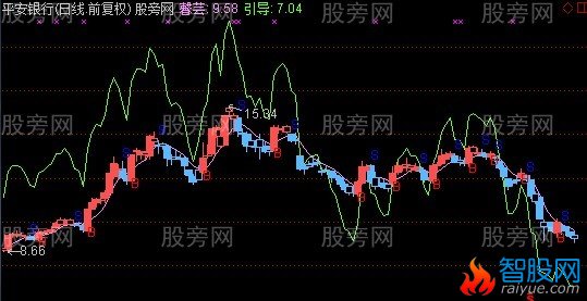 通达信馨芸主图指标公式
