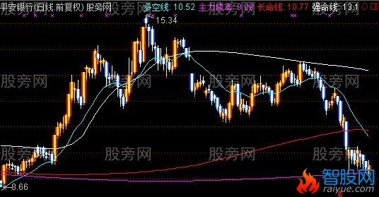 通达信其乐无穷主图指标公式