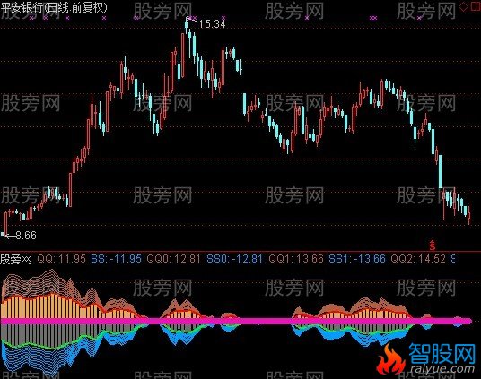 通达信金口玉言指标公式