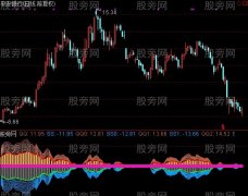 通达信金口玉言指标公式