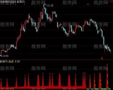 通达信重要买点指标公式