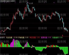 通达信私募版本的主力分析指标公式