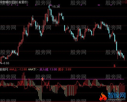 通达信一周十个点指标公式