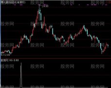 通达信唐能通多响炮选股指标公式