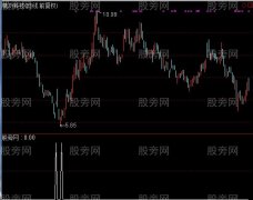通达信右侧抄底选股指标公式