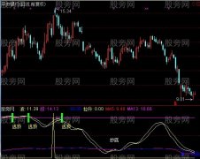 通达信金鹰顶底指标公式