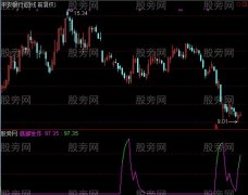 通达信绿线买入指标公式