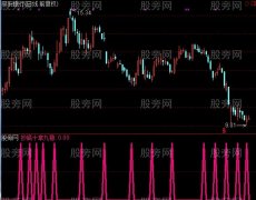 通达信抄底十拿九稳+选股指标公式