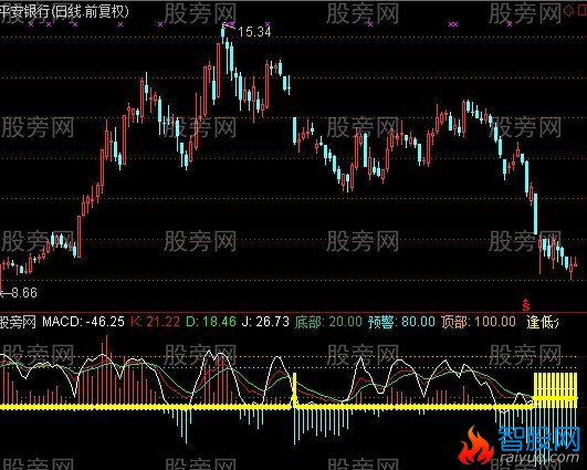通达信小保专用指标公式