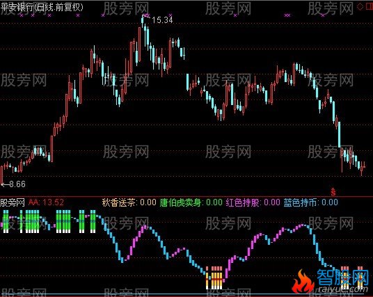 通达信秋香送茶指标公式