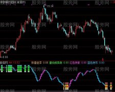 通达信秋香送茶指标公式