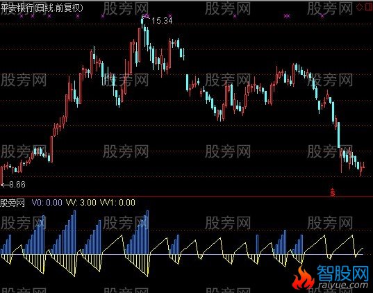 通达信底部航帆指标公式