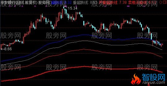 通达信四度超跌主图指标公式