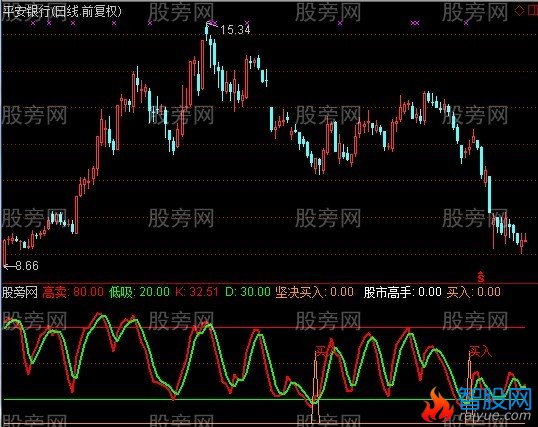 通达信坚决买入指标公式