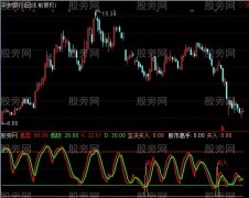 通达信坚决买入指标公式