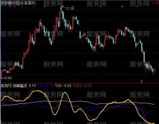 通达信角度通道指标公式