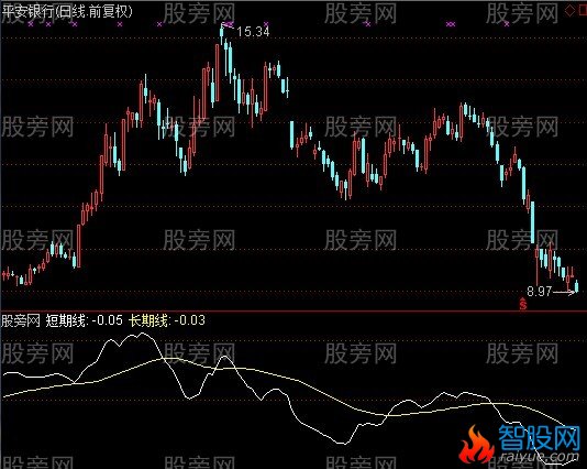 通达信获利专线指标公式
