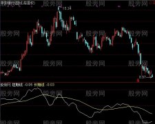 通达信获利专线指标公式