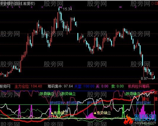 通达信个股大盘指标公式