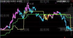通达信筹码突破+筹码峰主图指标公式