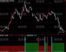 通达信准确率98%指标公式