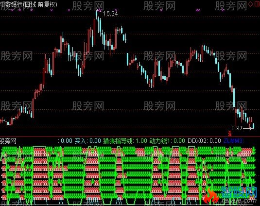 通达信八指金叉指标公式