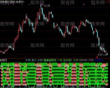 通达信八指金叉指标公式