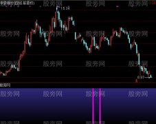 通达信超级拐点指标公式