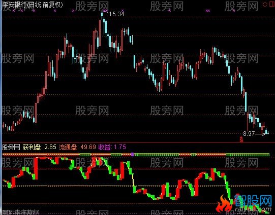 通达信魔鬼读盘指标公式