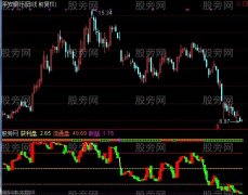 通达信魔鬼读盘指标公式