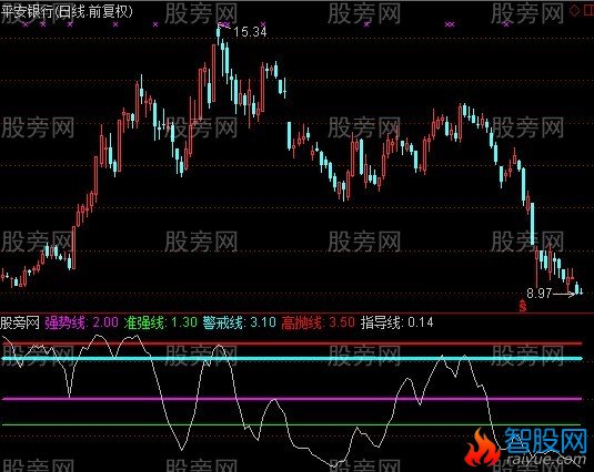 通达信华山四海指标公式