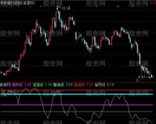 通达信华山四海指标公式