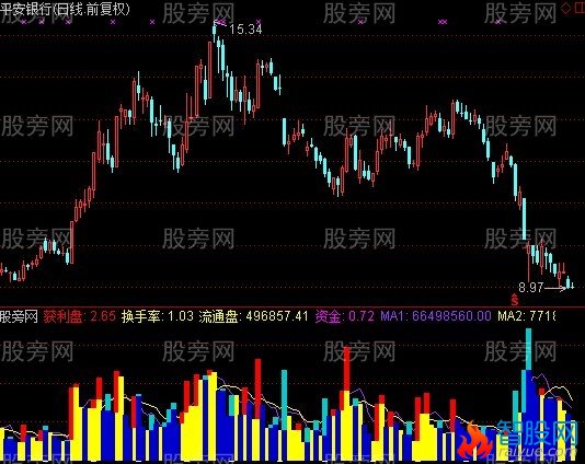 通达信魔彩成交指标公式