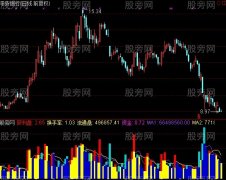 通达信魔彩成交指标公式