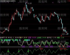 通达信短进短出指标公式