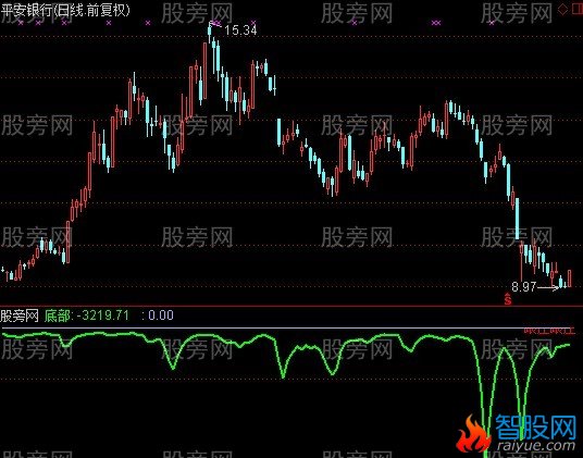 通达信跟庄抄底指标公式