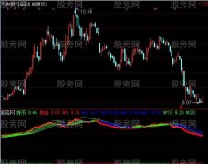 通达信凤尾开花指标公式