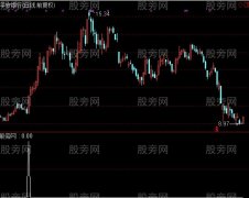 通达信日月合璧选股指标公式