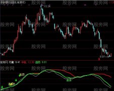 通达信冲锋号指标公式
